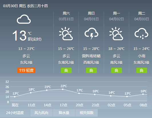 卡如乡最新天气预报