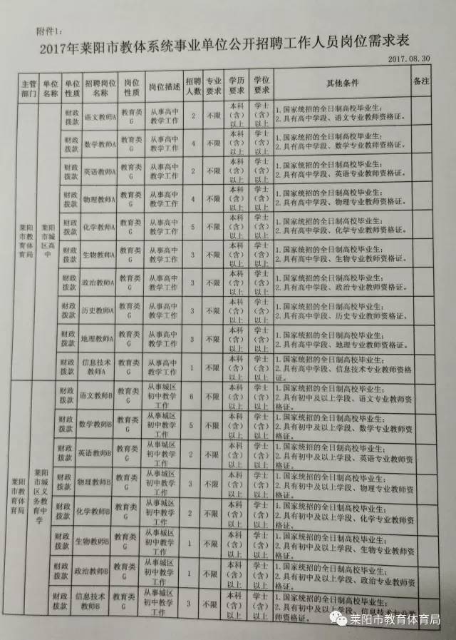 莱城区财政局最新招聘公告详解