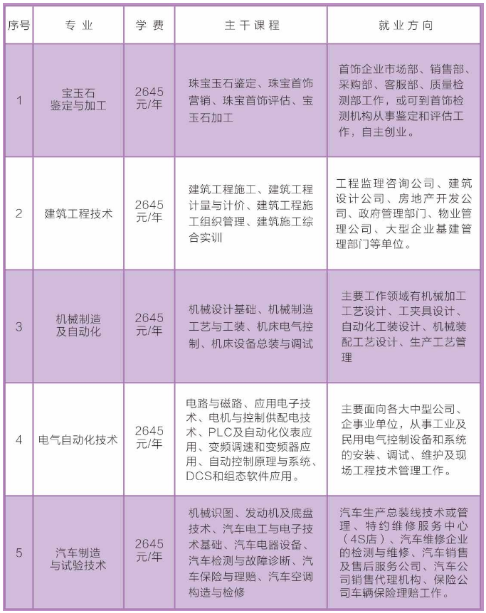 宁县成人教育事业单位最新项目研究