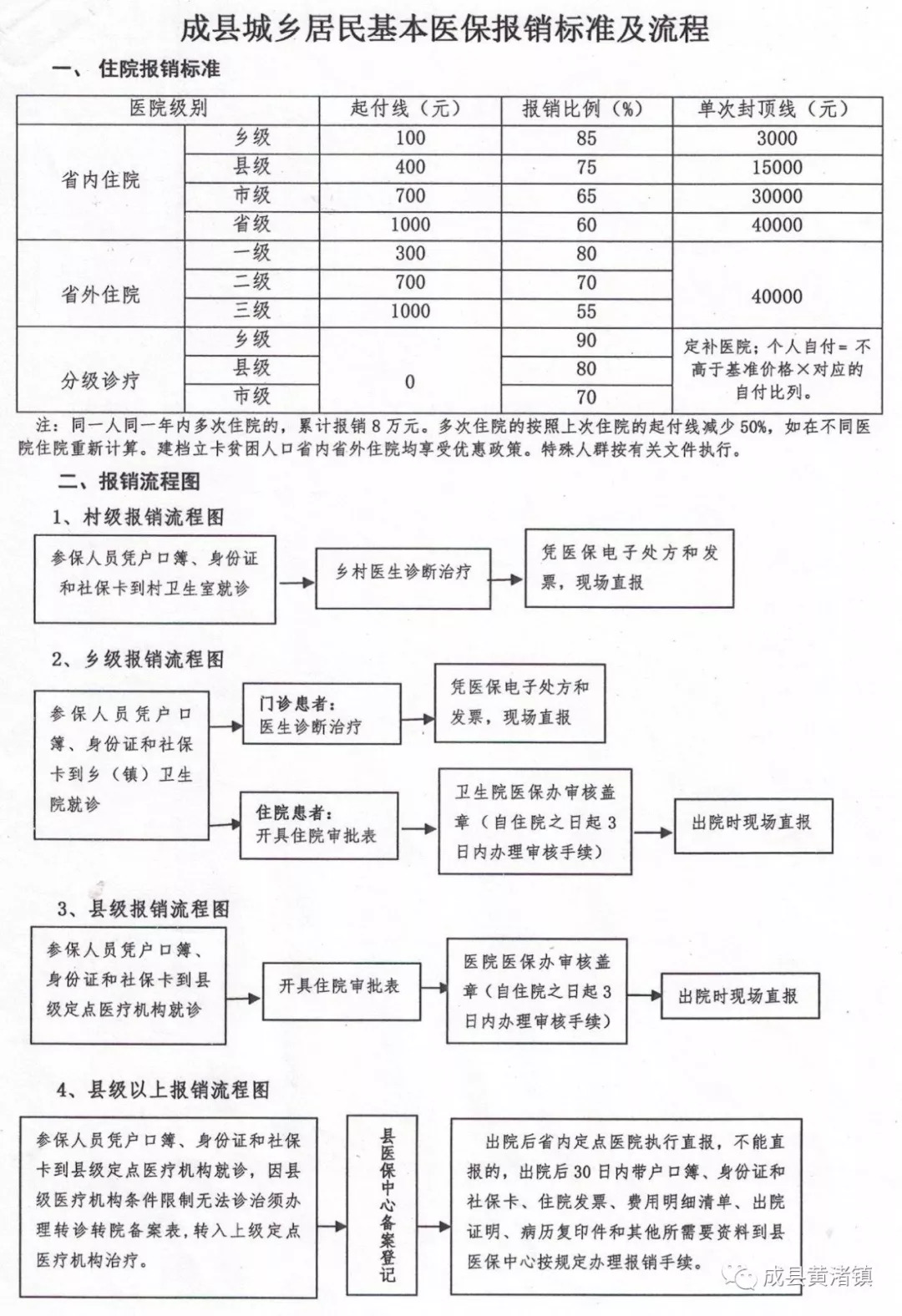 柘荣县医疗保障局发展规划展望