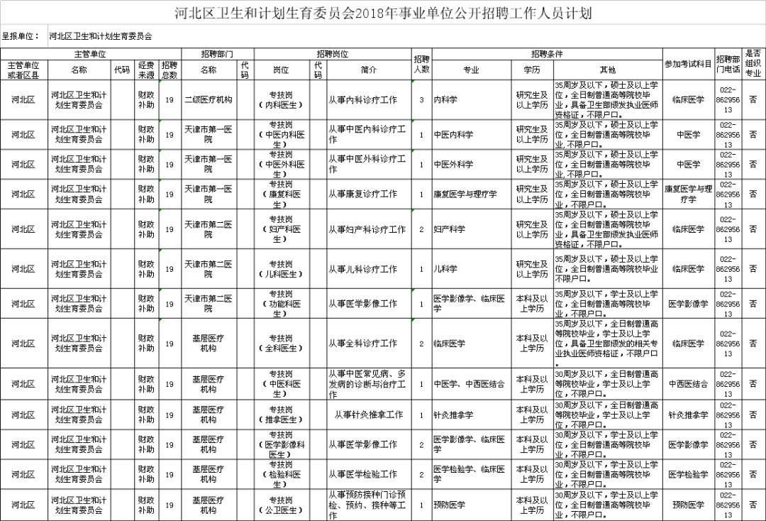 吴桥县计生委最新招聘信息详解及招聘解读