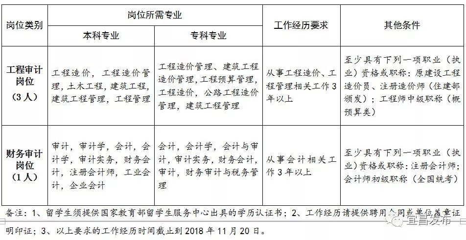 理县审计局最新招聘信息详解