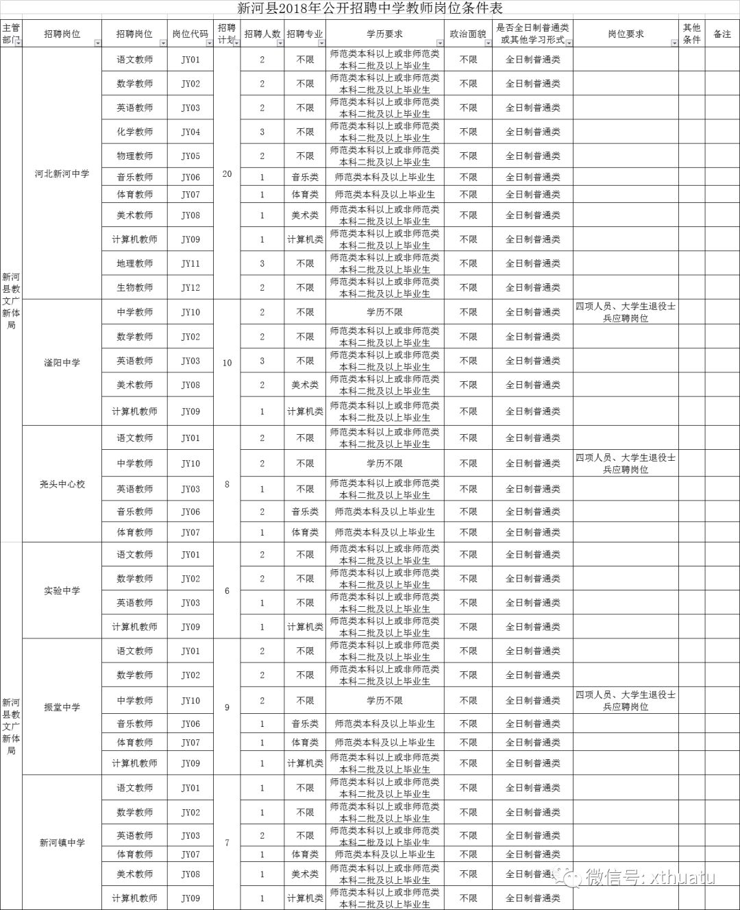 新河县审计局最新招聘信息发布