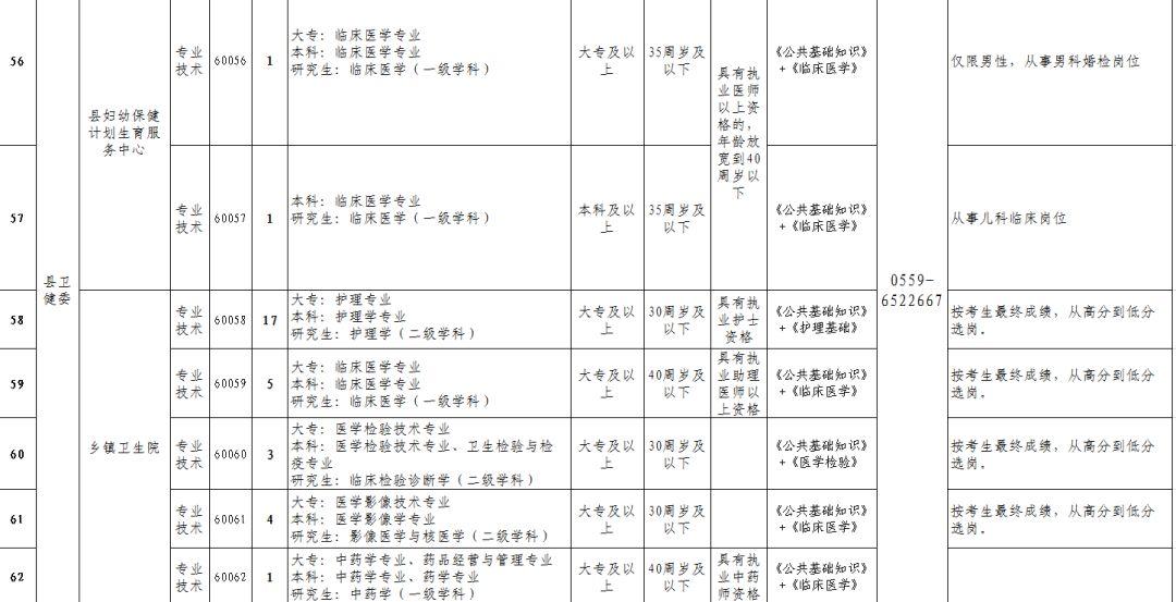 歙县初中最新招聘概览