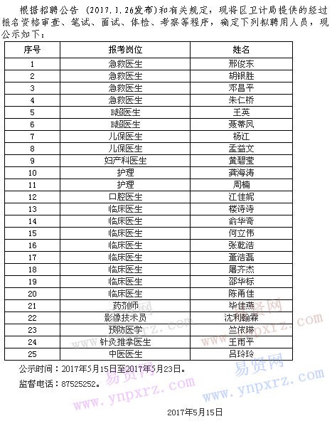 鄞州区计生委最新招聘信息与招聘趋势解析