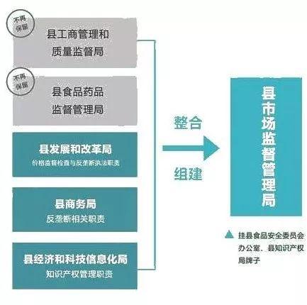 洪雅县市场监督管理局最新发展规划概览