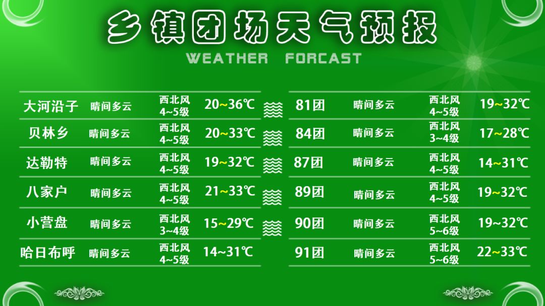 火天乡天气预报更新通知