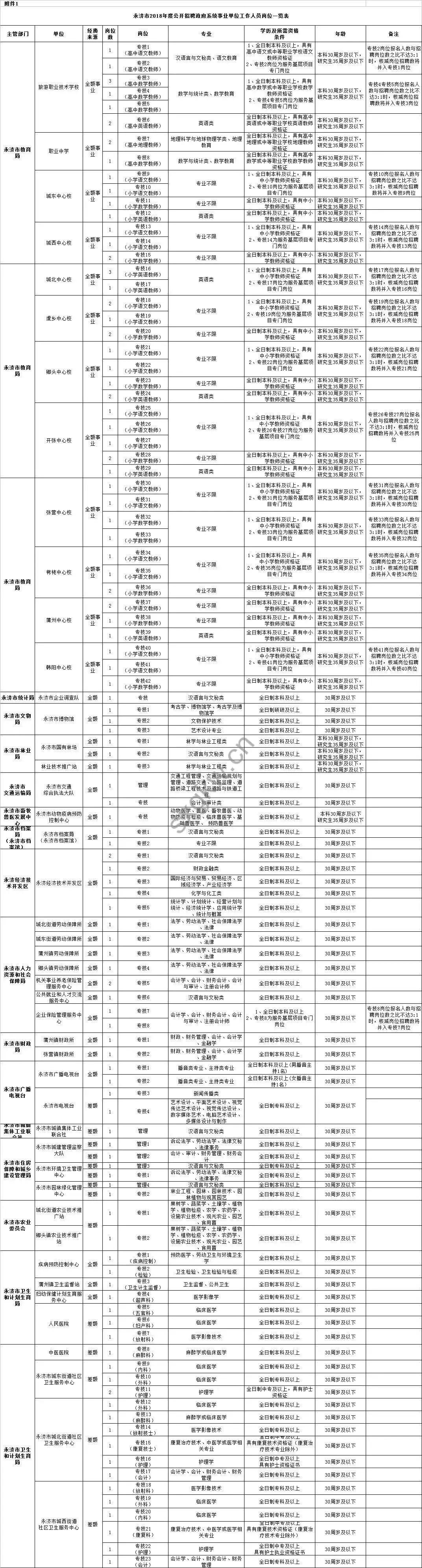 永济市初中招聘最新信息汇总