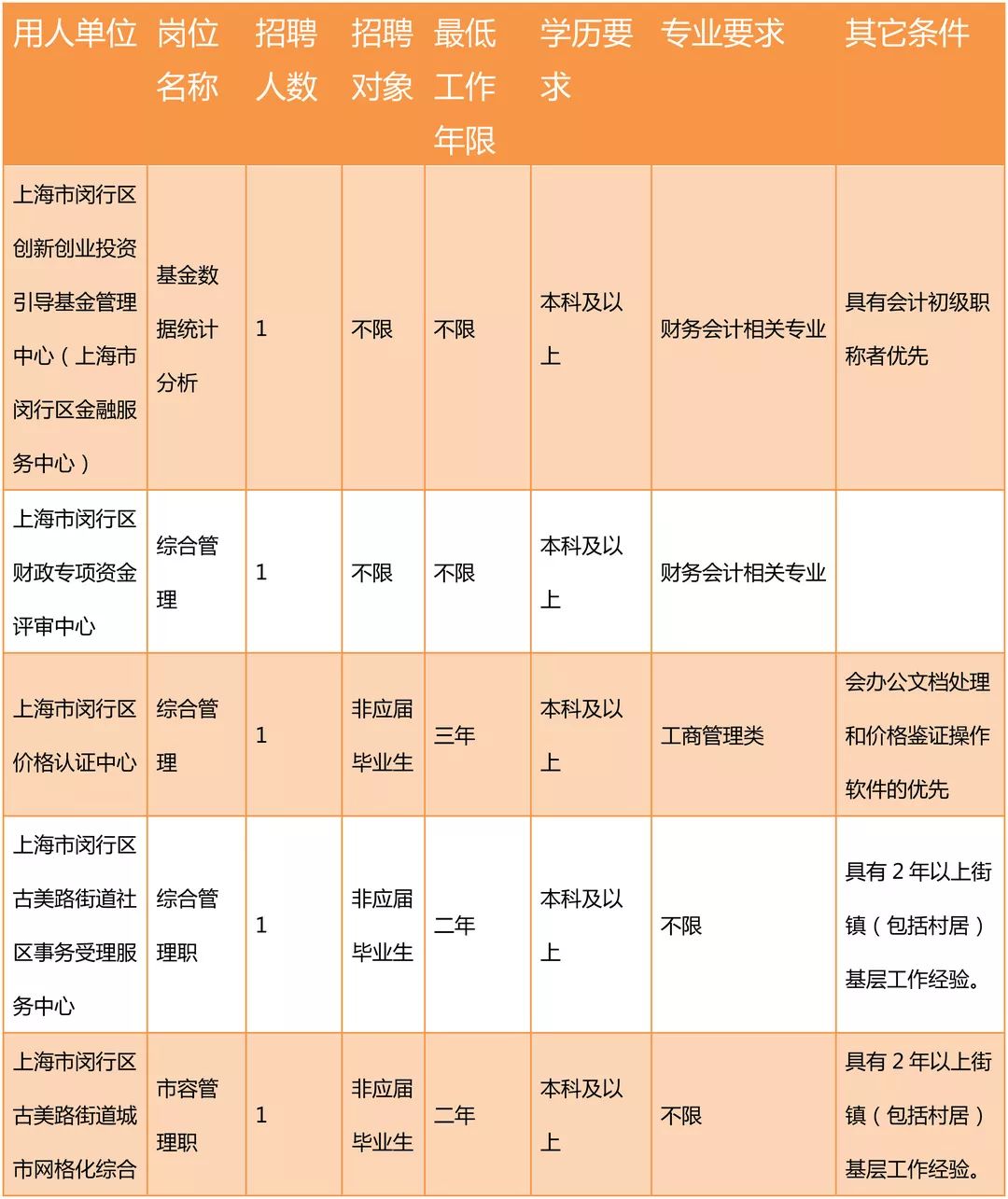 闸北区审计局最新招聘启事概览