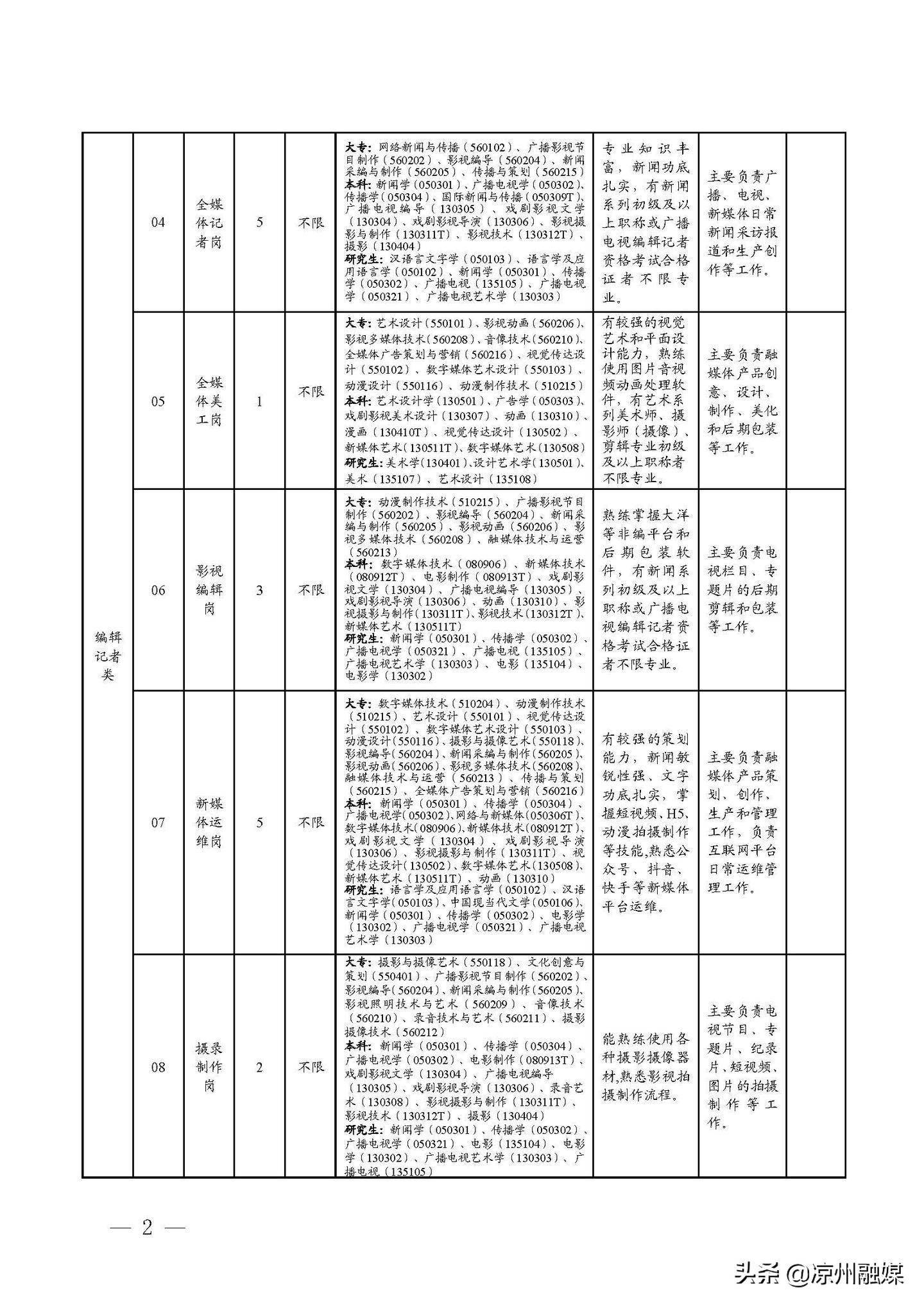 新兴县康复事业单位招聘启事全新发布