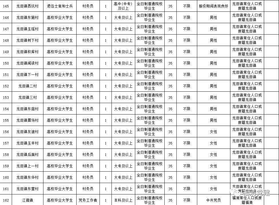 福清市小学最新招聘信息汇总