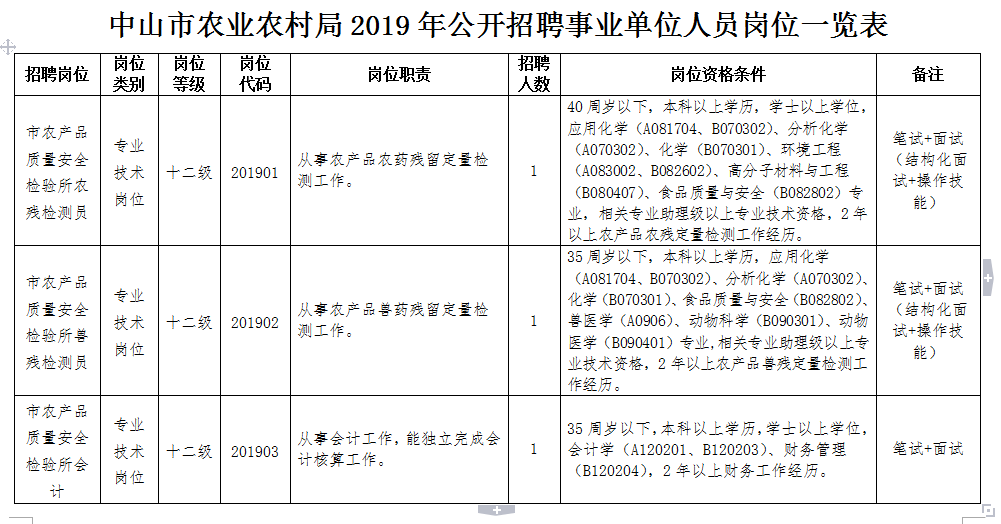 南海区农业农村局招聘启事，最新职位与要求详解