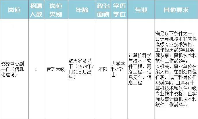 神农架林区特殊教育事业单位招聘信息与趋势解析