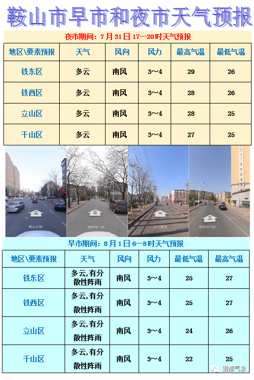 孤山镇天气预报更新通知