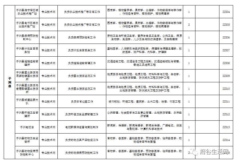 府谷县特殊教育事业单位最新人事任命动态