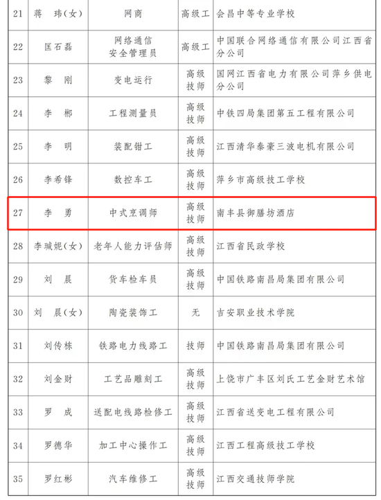 南丰县特殊教育事业单位最新人事任命动态