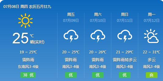 毕青村天气预报更新通知