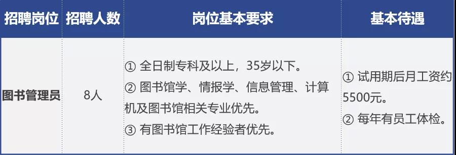 浈江区图书馆全新招聘启事概览