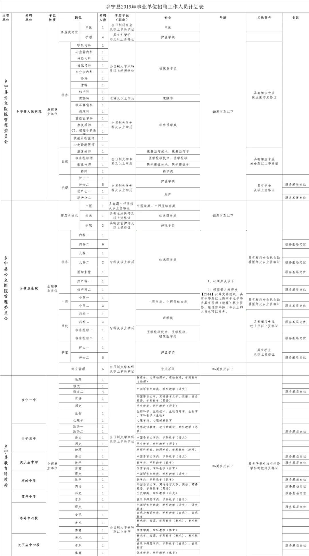 乡宁县康复事业单位最新招聘信息详解