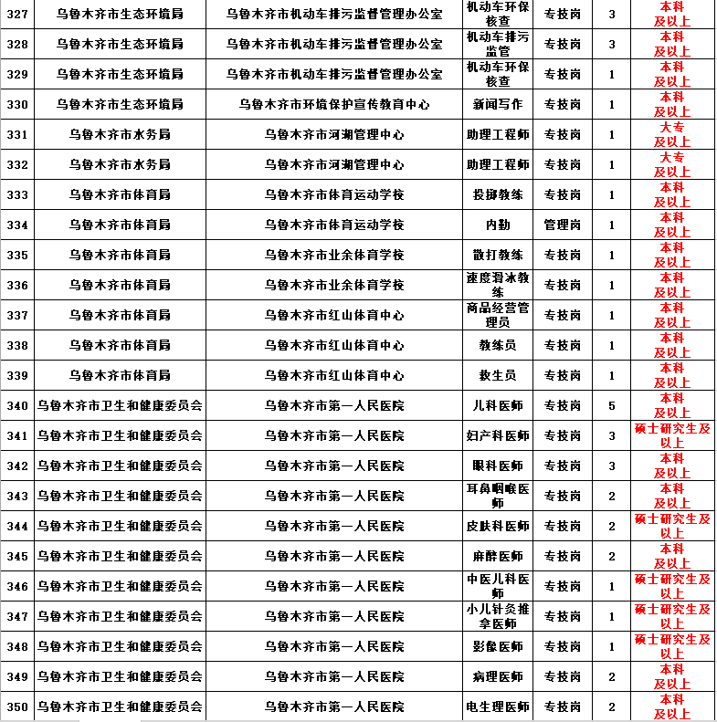 玛纳斯县成人教育事业单位最新项目研究