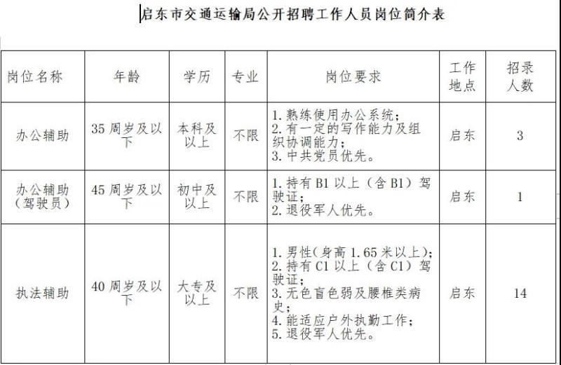 铁山港区应急管理局最新招聘信息详解