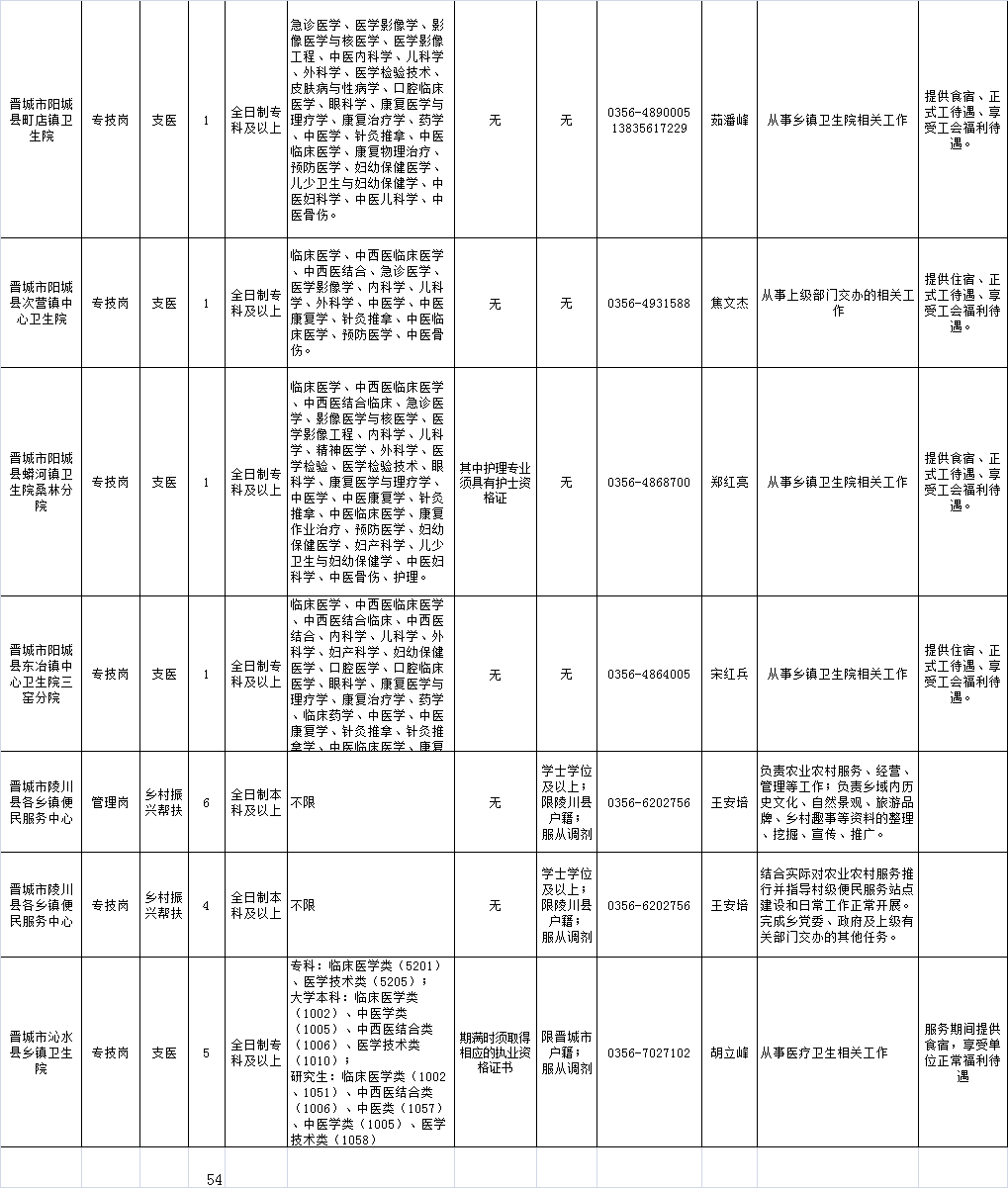 阳城县市场监督管理局最新招聘公告解读