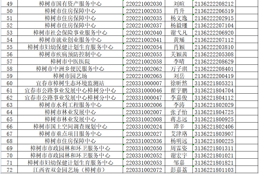 樟树市特殊教育事业单位最新人事任命动态