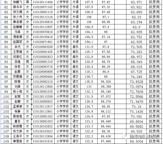 礼县初中最新招聘信息全面解析