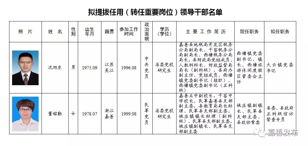 屏边苗族自治县县级托养福利事业单位领导概况更新