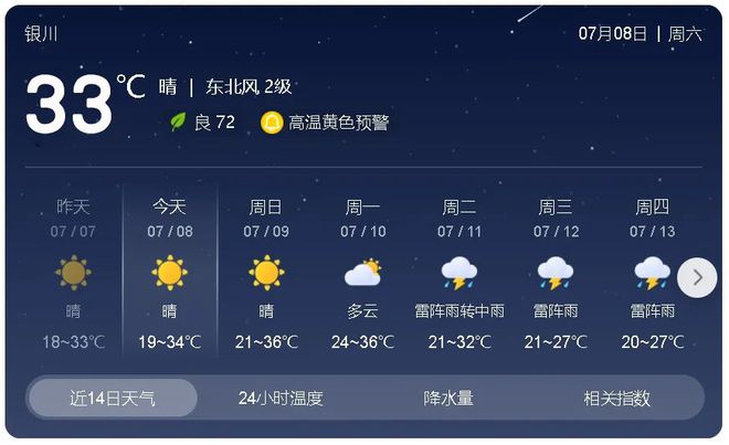 成青社区天气预报最新信息