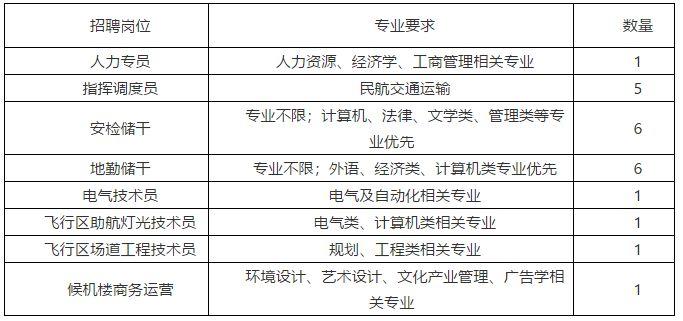 长乐市市场监督管理局最新招聘信息详解