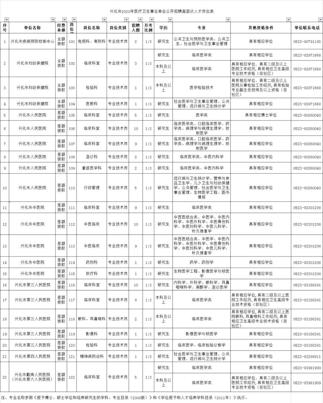 兴化市农业农村局最新招聘信息详解，岗位、要求与申请细节全解析