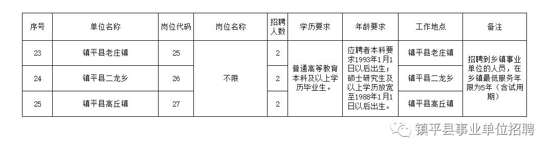 鄂伦春自治旗级托养福利事业单位最新招聘信息概述