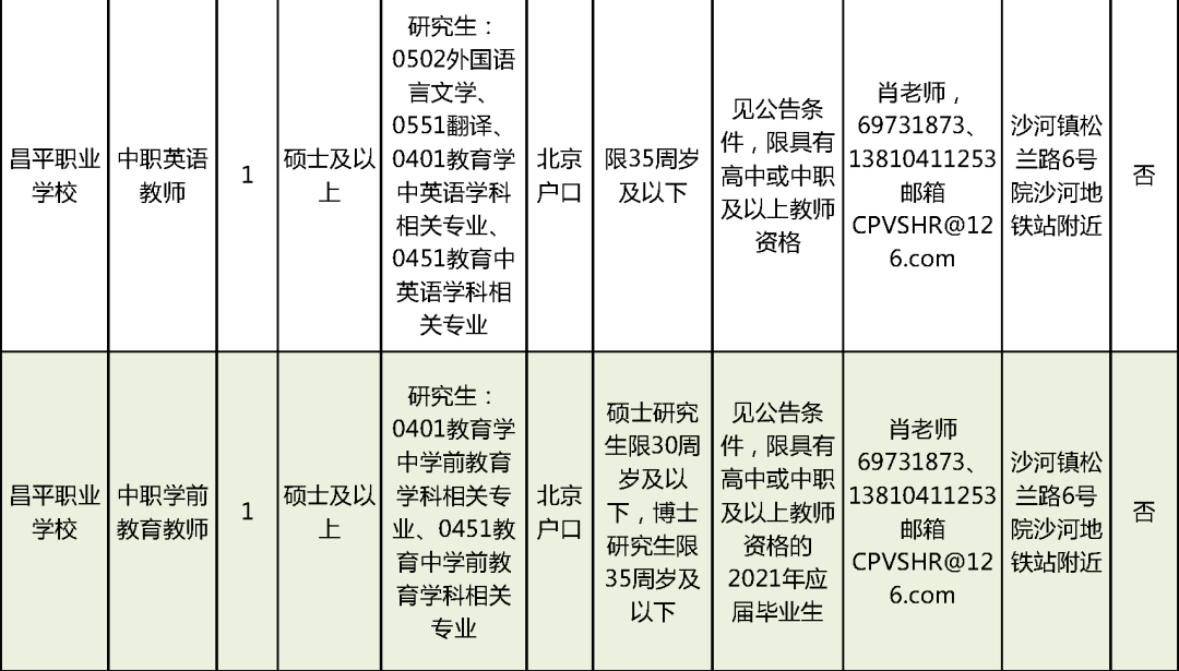 福安市级托养福利事业单位招聘启事全新发布