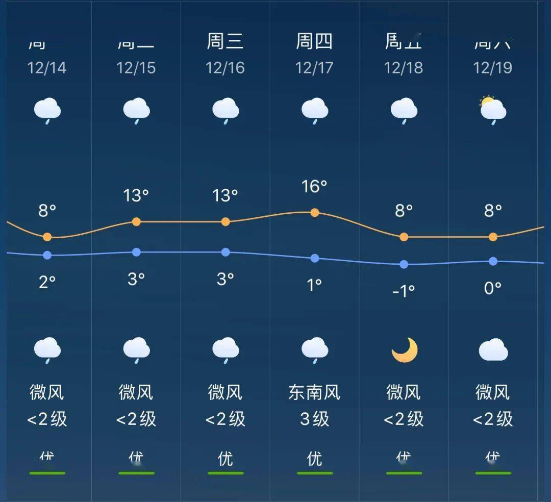 南坪镇最新天气预报