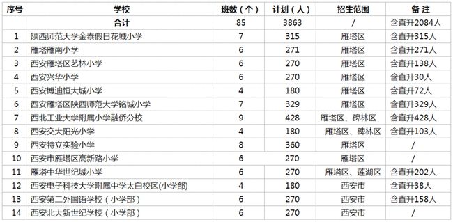 东乌珠穆沁旗初中未来发展规划展望