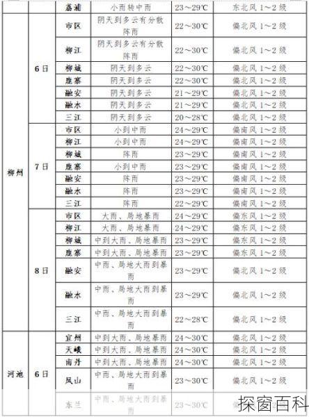 郫县最新天气预报概览