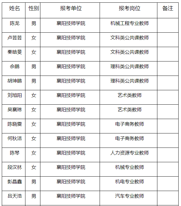 襄阳区康复事业单位招聘最新信息汇总