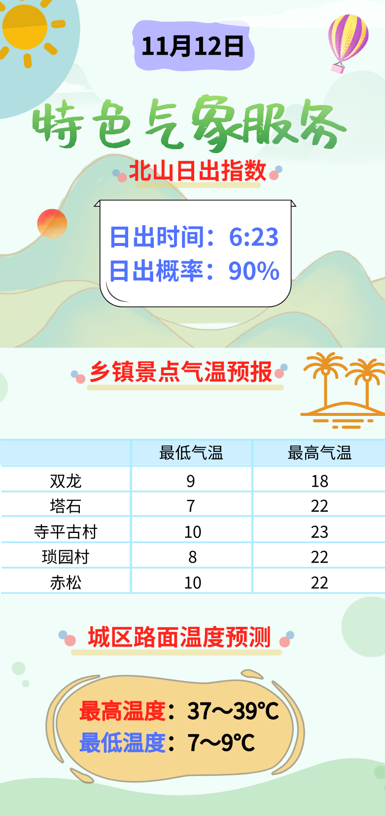 奴布林村最新天气预报信息