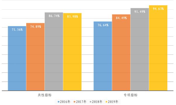 武城县数据和政务服务局领导最新概况简介