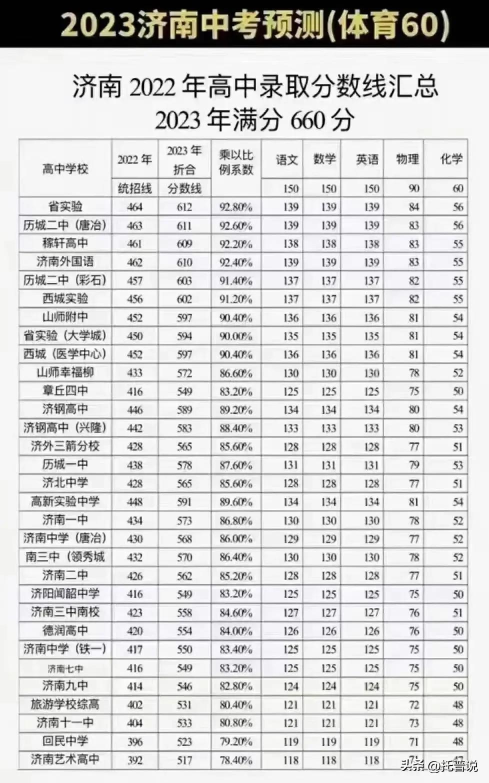 历下区初中最新领导团队，引领未来教育的新力量