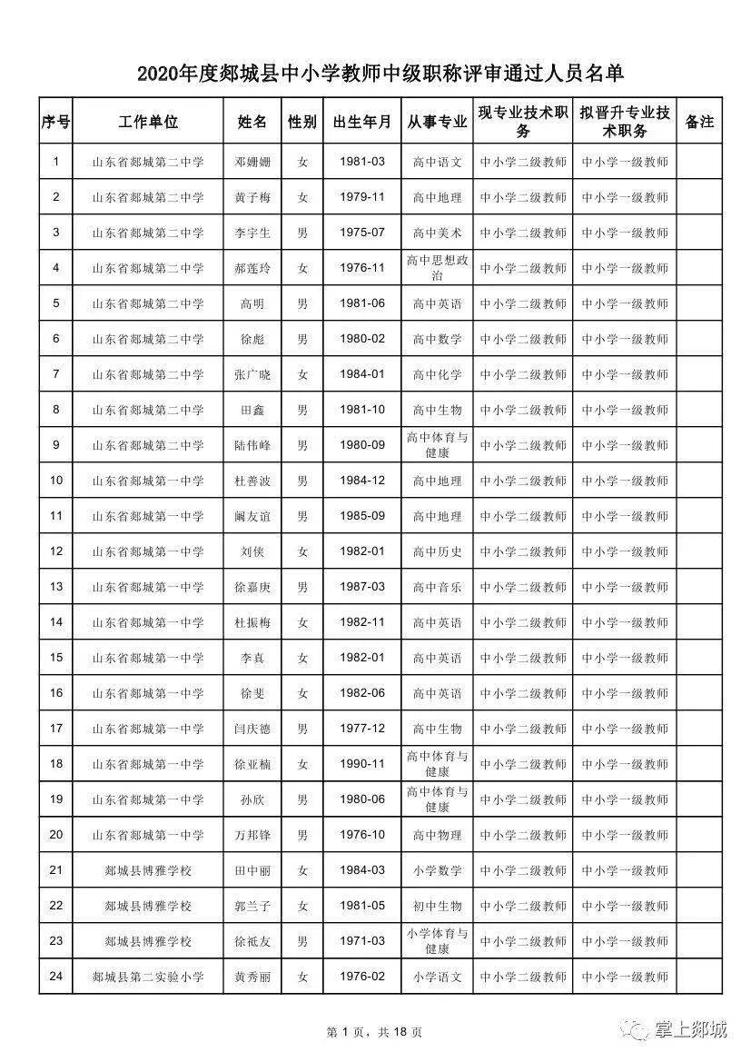 潍城区初中人事最新任命重塑教育领导团队