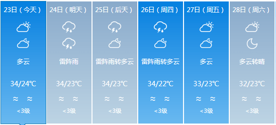 大庄乡天气预报更新通知