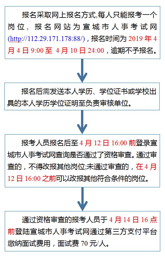 宾阳县成人教育事业单位发展规划展望