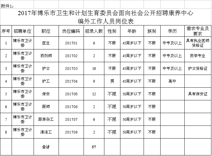 洪湖市计划生育委员会最新招聘信息及职业发展概述