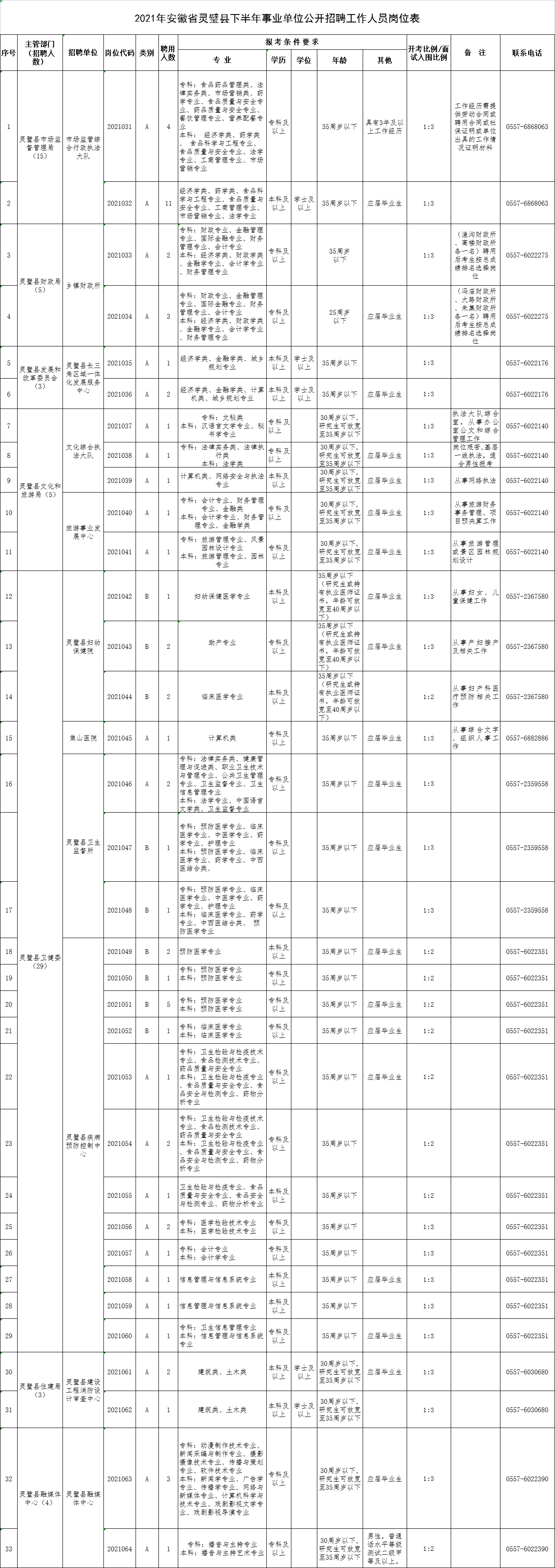 灵璧县级托养福利事业单位招聘启事全新发布