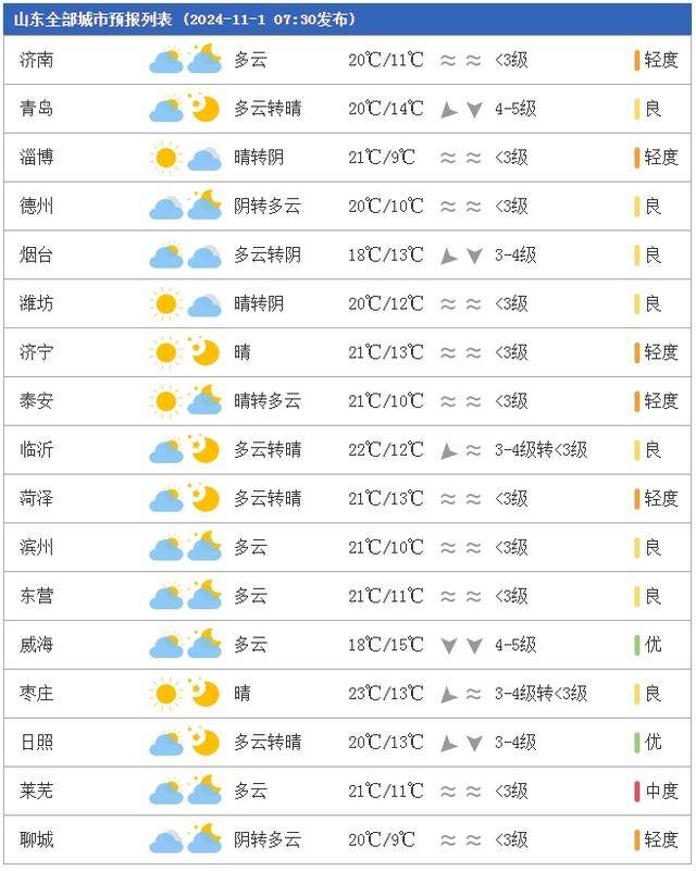 翠华天气预报更新通知