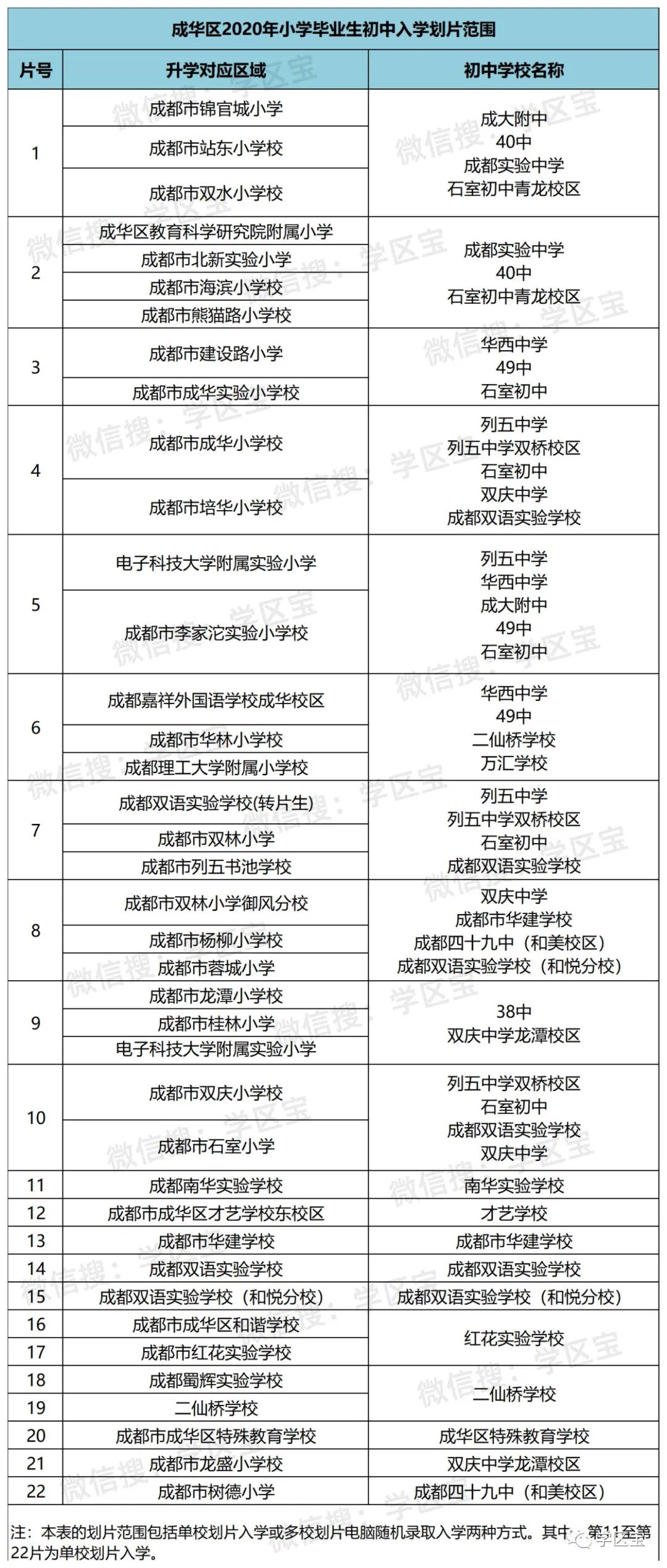 西青区初中人事大调整，重塑教育领导团队