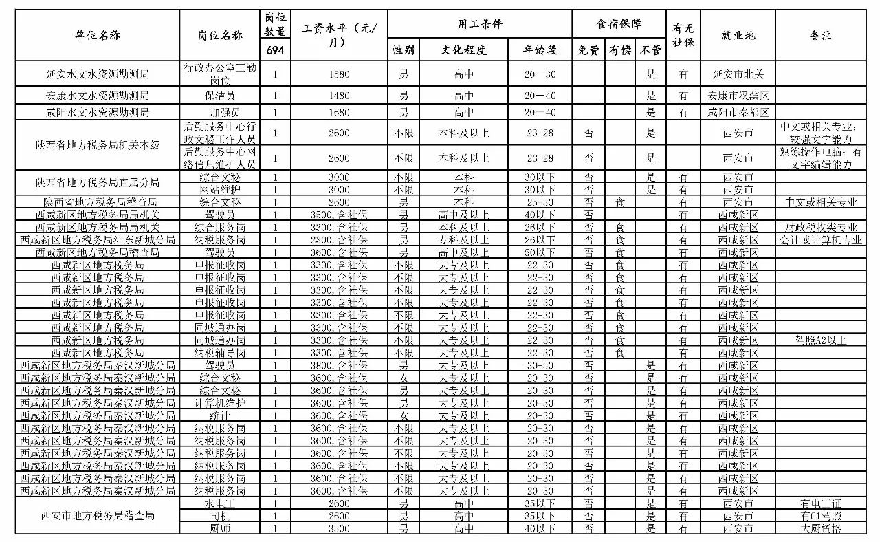 管城回族区级托养福利事业单位最新项目探讨