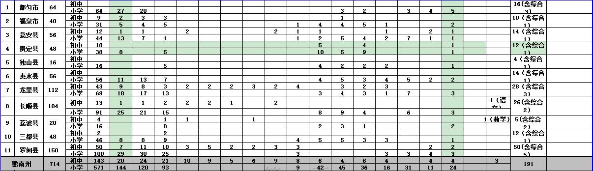 龙里县初中最新新闻简报